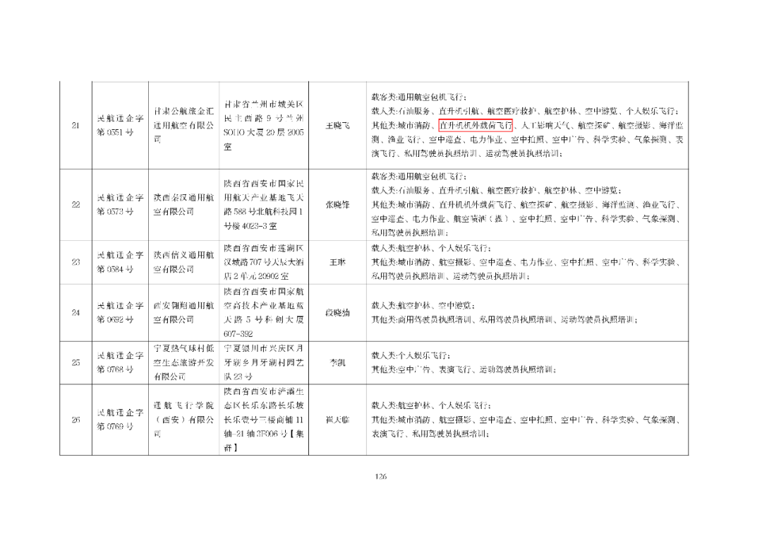 10月最新数据：801家通航公司！民航局发布全国通用航空企业经营许可信息（2025年10月）图130