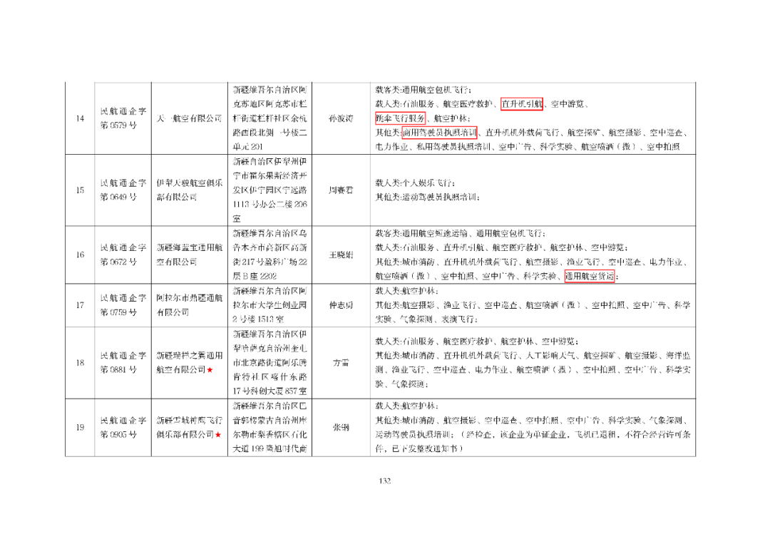 10月最新数据：801家通航公司！民航局发布全国通用航空企业经营许可信息（2025年10月）图136