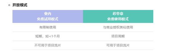 国产EDA工业软件免费使用了?图3