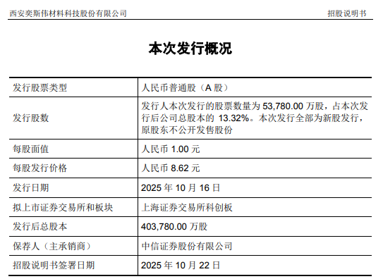 京东方创始人冲刺IPO!图2