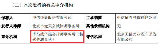 京东方创始人冲刺IPO!图4