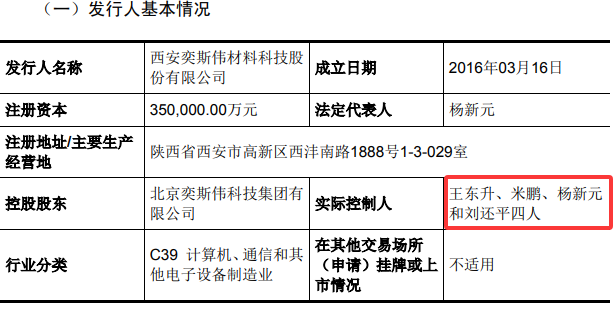 京东方创始人冲刺IPO!图6