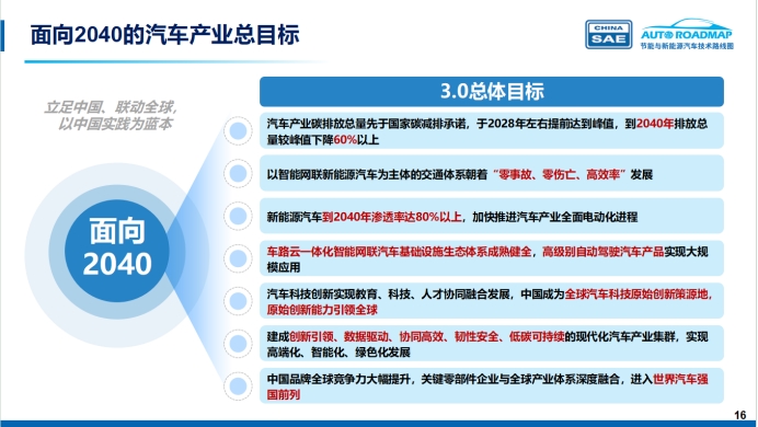 管用15年!面向2040 《节能与新能源汽车技术路线图3.0》正式发布!图2