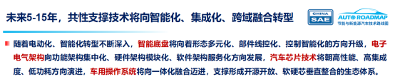 管用15年!面向2040 《节能与新能源汽车技术路线图3.0》正式发布!图11
