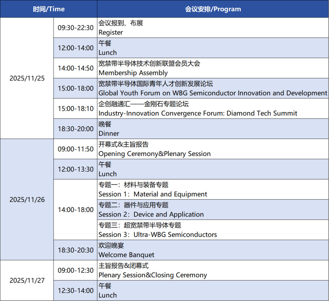 【Join APCSCRM 2025】把握宽禁带半导体前沿趋势,全球领袖汇聚郑州,11月见!图15