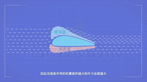 低空智汇 · 专业赋能—棱境 · 低空教育资源共享平台全新发布图32