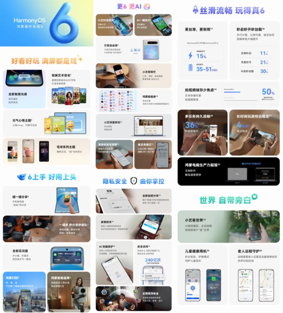 鸿蒙6发布 可以和iPhone互传了！| 努比亚Z80Ultra发布 4999起图3