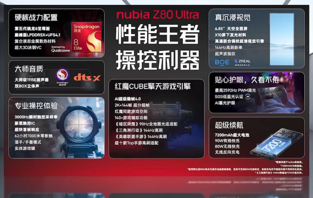 鸿蒙6发布 可以和iPhone互传了！| 努比亚Z80Ultra发布 4999起图8