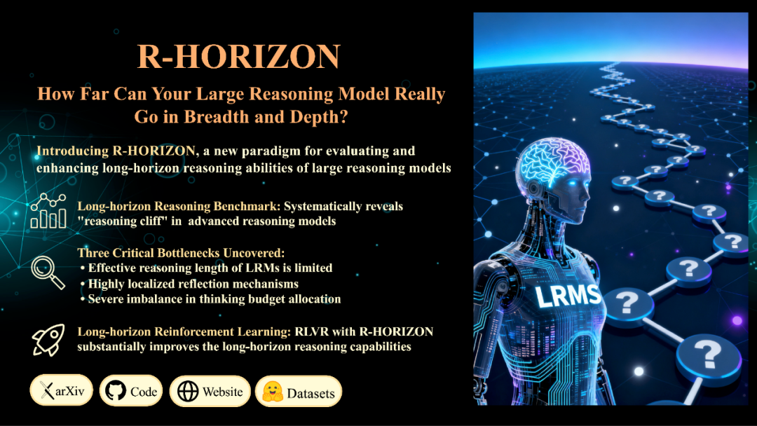 R-HORIZON:长程推理时代来临,复旦NLP&美团LongCat重磅发布LRMs能力边界探测新范式图3