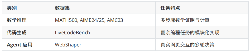 R-HORIZON:长程推理时代来临,复旦NLP&美团LongCat重磅发布LRMs能力边界探测新范式图5