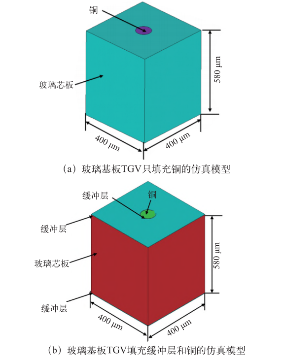 降低玻璃基板TGV应力难题的方法图2