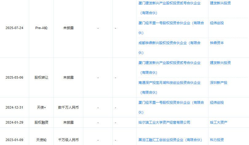 经纬创投三次押注!哈工大教授团队搞高端伺服驱动融了数亿元图3