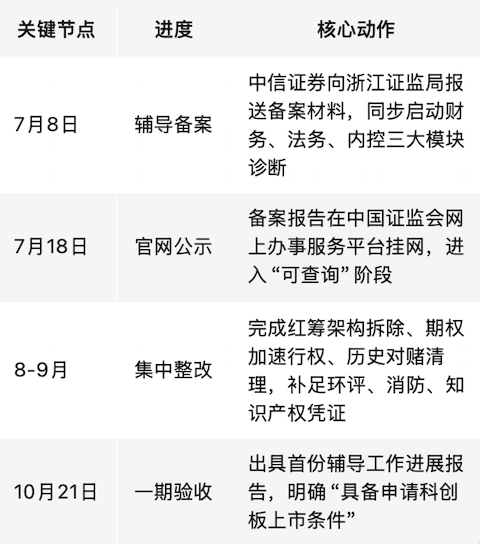 宇树科技更名，IPO进程再进一步图2