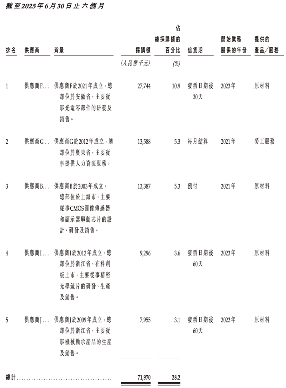 广东机器人芯片“小巨人”冲刺港交所，横扫扫地机器人市场，激光雷达干到全球第一图29