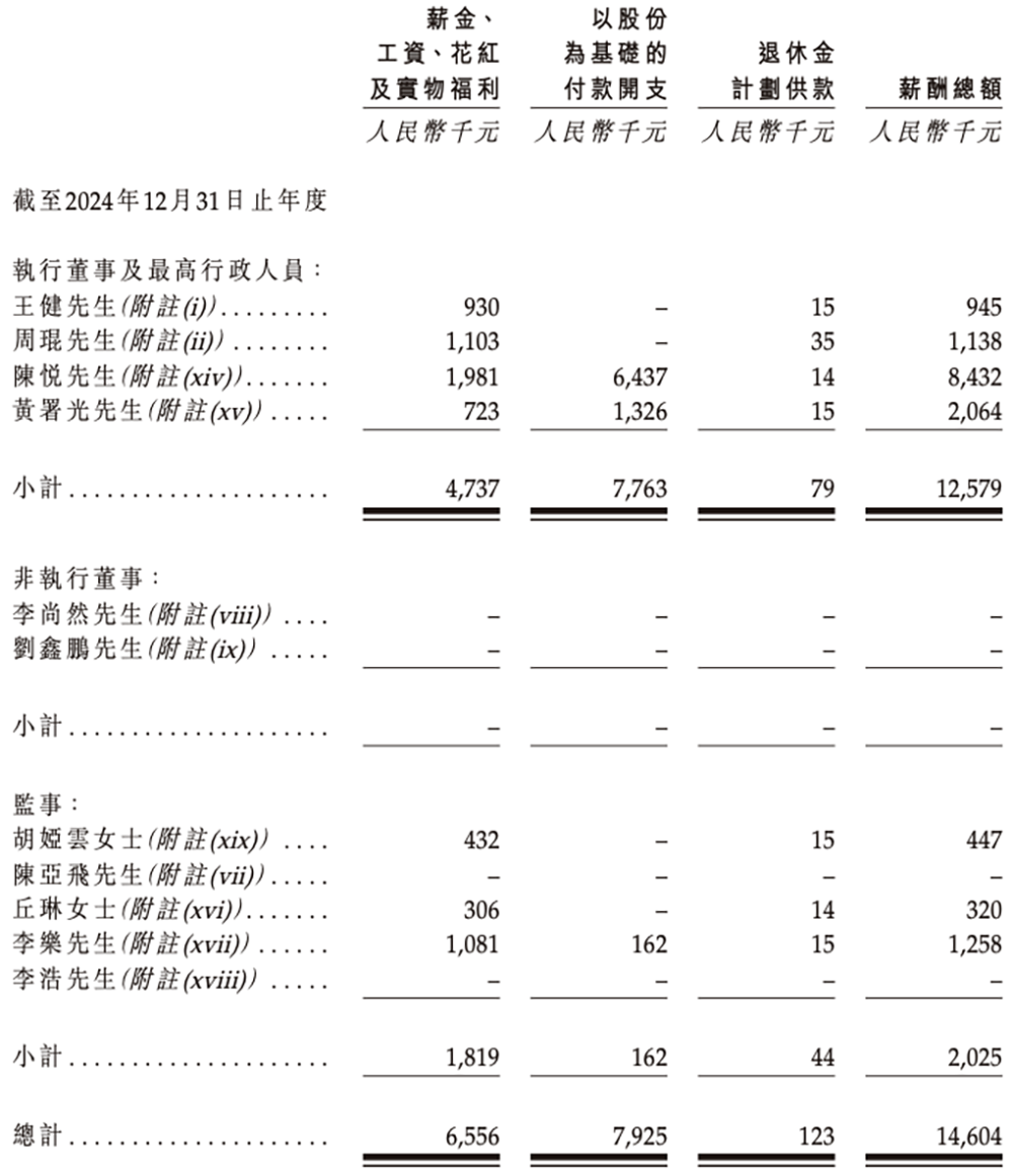 广东机器人芯片“小巨人”冲刺港交所，横扫扫地机器人市场，激光雷达干到全球第一图32