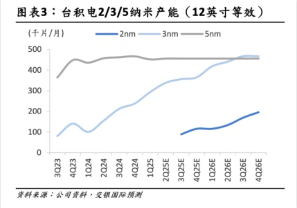全球芯片霸主,被特朗普「盯上」了图8