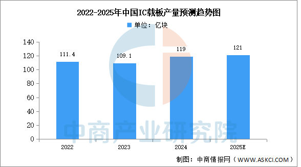 2025年中国HBM产业链图谱及投资布局分析图8