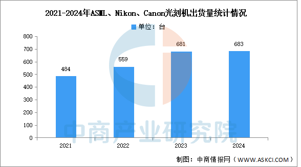 2025年中国HBM产业链图谱及投资布局分析图10