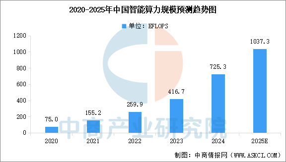 2025年中国HBM产业链图谱及投资布局分析图23