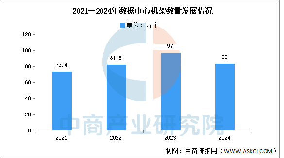 2025年中国HBM产业链图谱及投资布局分析图24