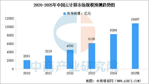 2025年中国HBM产业链图谱及投资布局分析图25