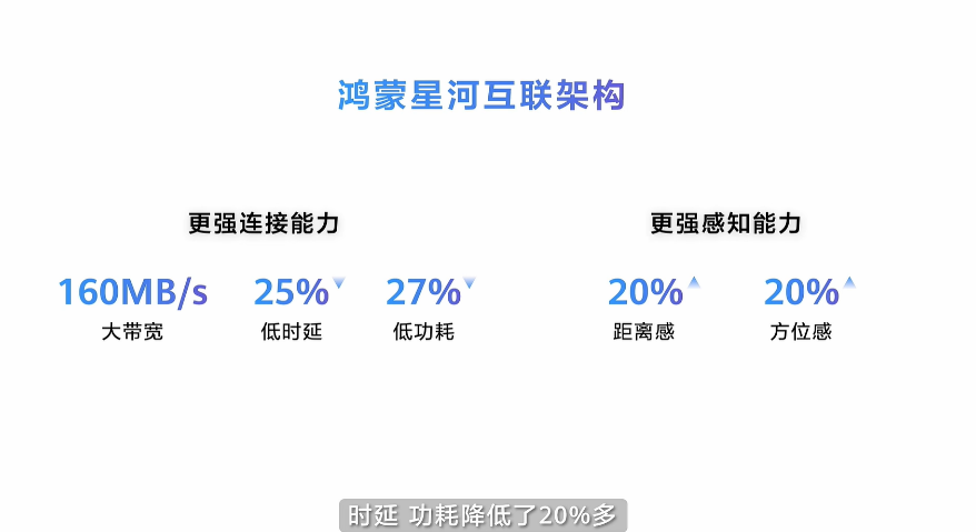鸿蒙6亮剑！全球首现与苹果设备原生互传，80+智能体引爆生态图4