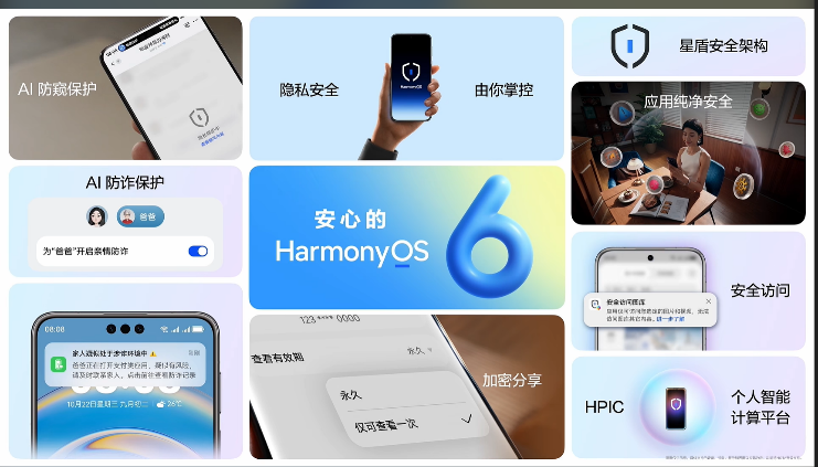 鸿蒙6亮剑！全球首现与苹果设备原生互传，80+智能体引爆生态图6