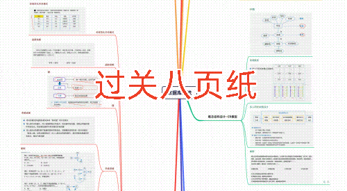 强烈建议嵌入式工程师立即拿下软考证!(最佳红利期)图12