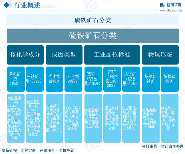 2025年中国硫铁矿石‌行业发展现状、市场需求及趋势研判：固态电池等新能源产业驱动高附加值转型，行业迎来结构性升级机遇[图]图2