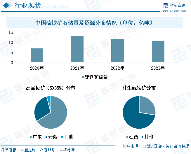 2025年中国硫铁矿石‌行业发展现状、市场需求及趋势研判：固态电池等新能源产业驱动高附加值转型，行业迎来结构性升级机遇[图]图7