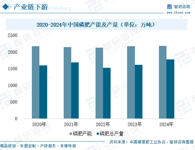 2025年中国硫铁矿石‌行业发展现状、市场需求及趋势研判：固态电池等新能源产业驱动高附加值转型，行业迎来结构性升级机遇[图]图13