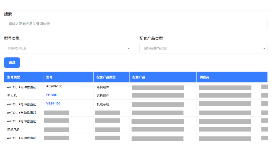 两吨级六座eVTOL首次有人试飞完成,1600架订单验证中国低空经济的商业化加速图4