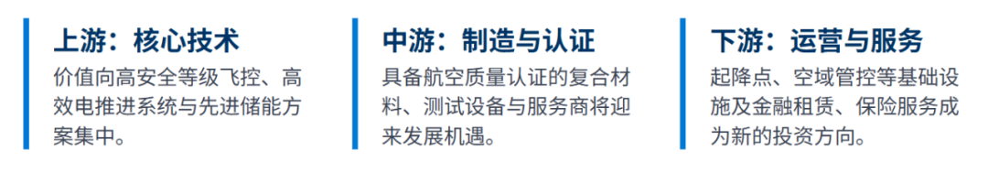 两吨级六座eVTOL首次有人试飞完成,1600架订单验证中国低空经济的商业化加速图6