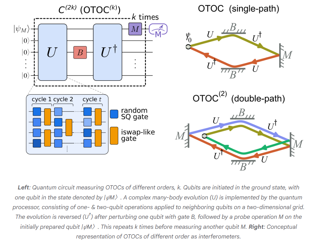 刚刚，谷歌重大突破！量子计算首次可验证，登《Nature》封面图6