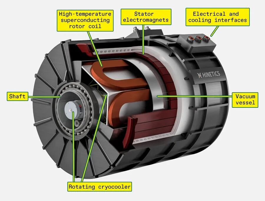 十几家初创团队，致力于开发超导电机图1