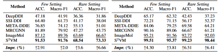 NeurIPS 2025 | 当分子拥有「视觉」:湖南大学提出S²VM,让AI读懂药物之间的化学默契图7