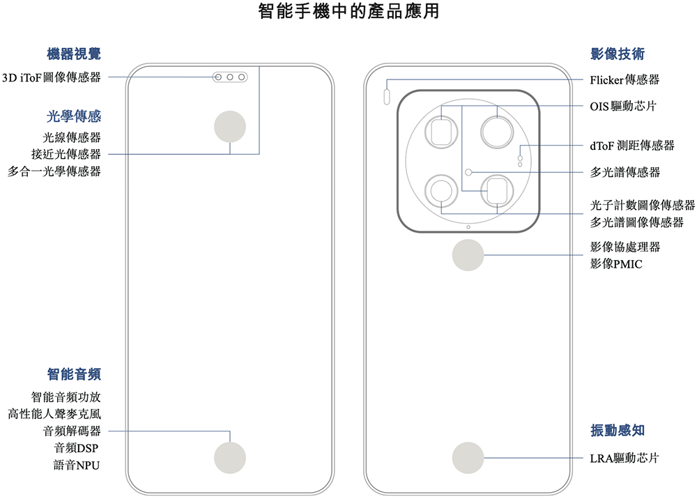 OPPO华为小米字节押注，湖北智能芯片公司冲刺港交所图12