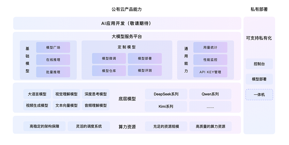 快手AI亮剑编程江湖， “三位一体”组合拳打造开发者新生态图10