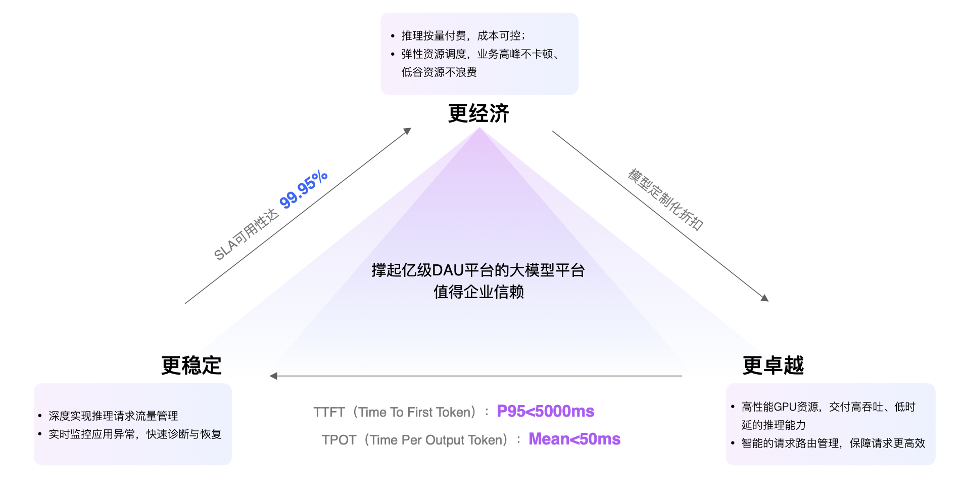 快手进军AI编程!“模型+工具+平台”一口气放三个大招图8