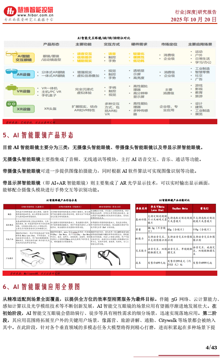 2025年AI眼镜行业深度分析报告 | 附43页PPT下载图6
