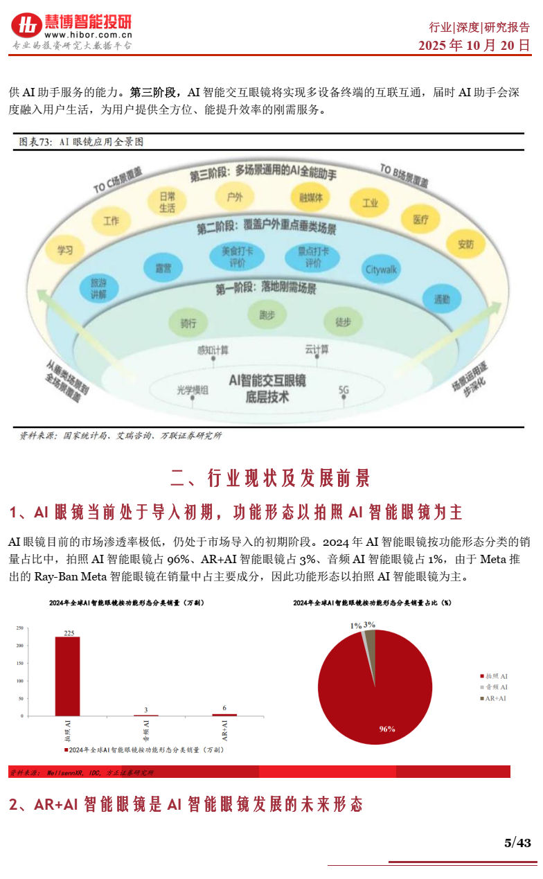 2025年AI眼镜行业深度分析报告 | 附43页PPT下载图7