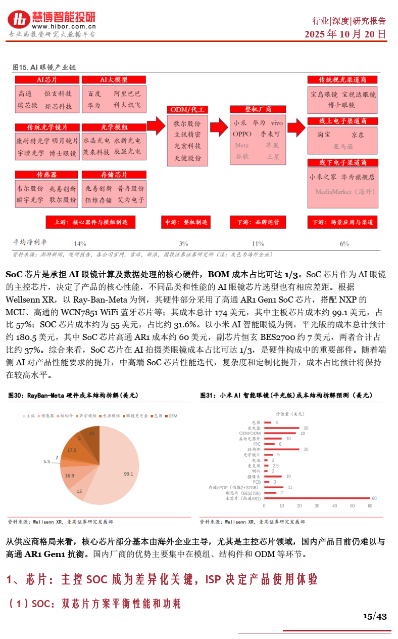 2025年AI眼镜行业深度分析报告 | 附43页PPT下载图17