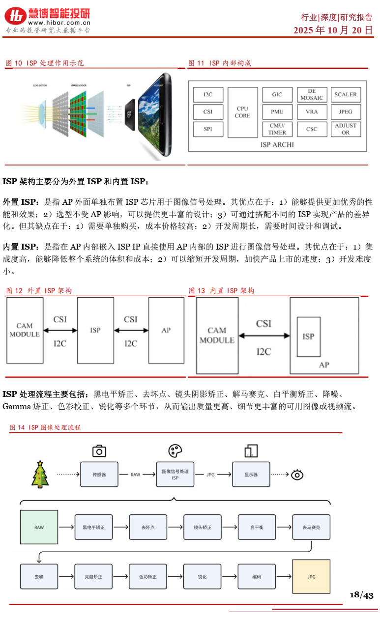 2025年AI眼镜行业深度分析报告 | 附43页PPT下载图20