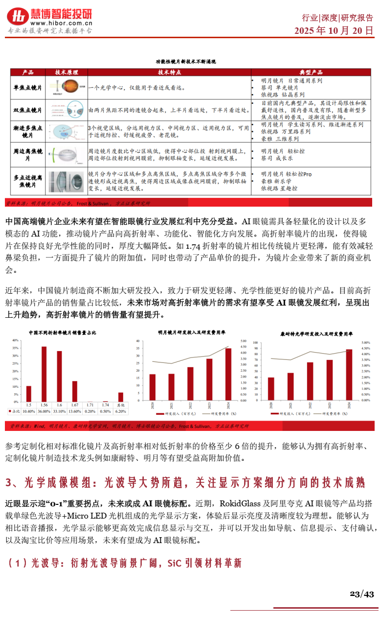 2025年AI眼镜行业深度分析报告 | 附43页PPT下载图25
