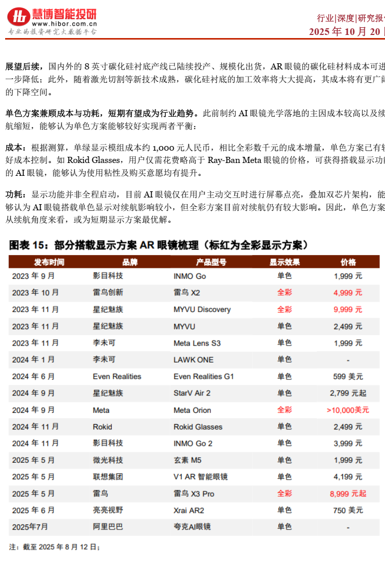 2025年AI眼镜行业深度分析报告 | 附43页PPT下载图29