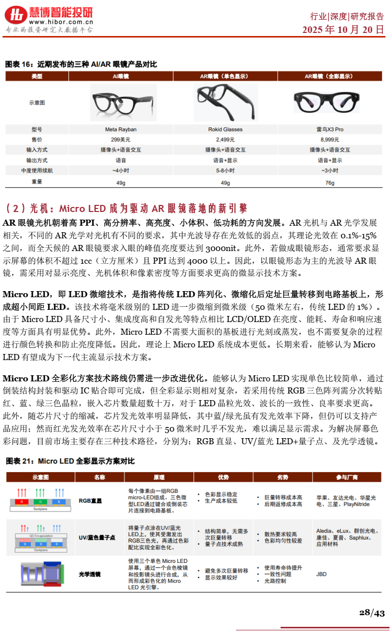 2025年AI眼镜行业深度分析报告 | 附43页PPT下载图30