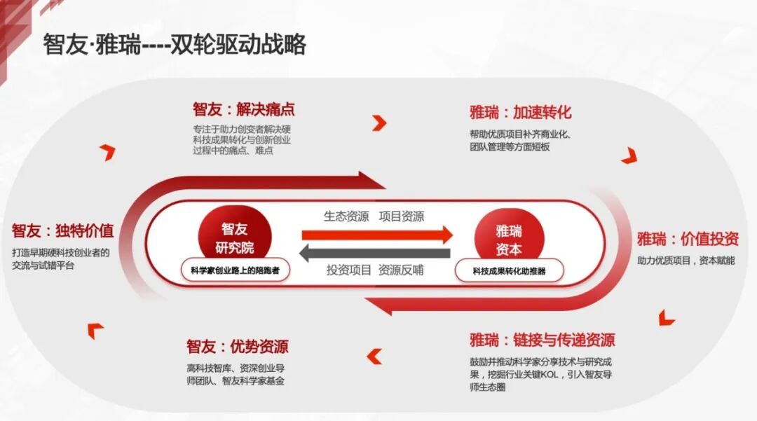 双轮驱动、逆向孵化,让科学家创业“一路开挂”|解码标杆孵化器图3