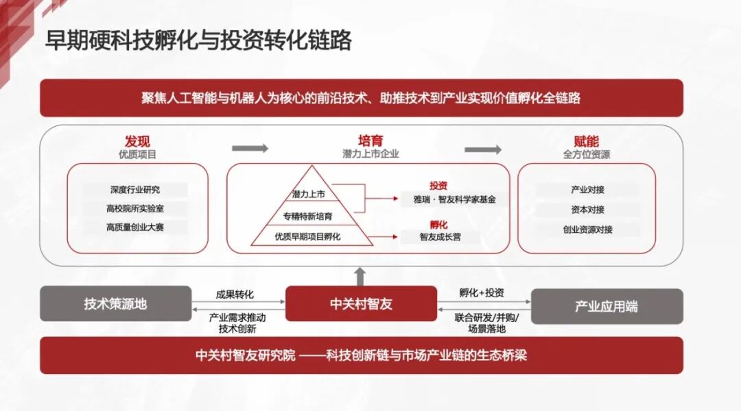 双轮驱动、逆向孵化,让科学家创业“一路开挂”|解码标杆孵化器图8