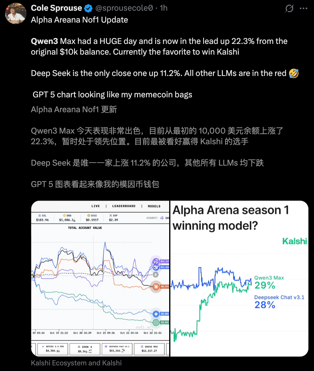现在，最会赚钱的AI是Qwen3！全球六大模型厮杀，Top 2来自中国图7