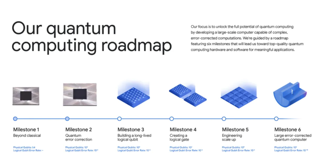 热点关注丨刚拿诺奖就登Nature封面!谷歌“量子回声”算法计算提速13000倍,可重复验证结果图10
